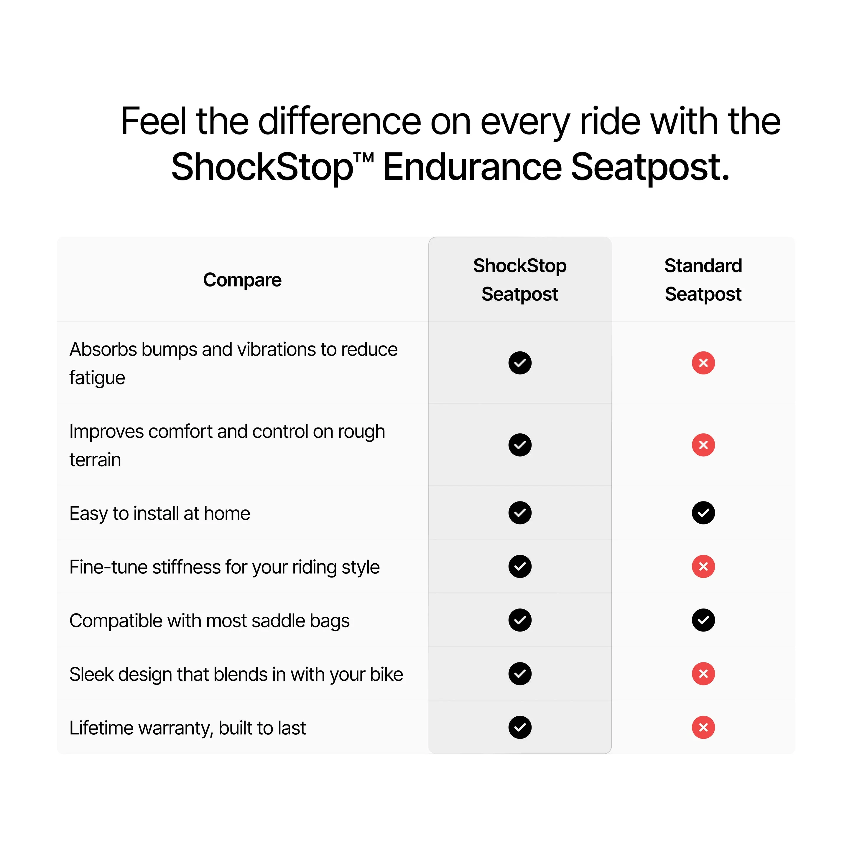 Redshift Shockstop Endurance Suspension Seatpost - Image 4