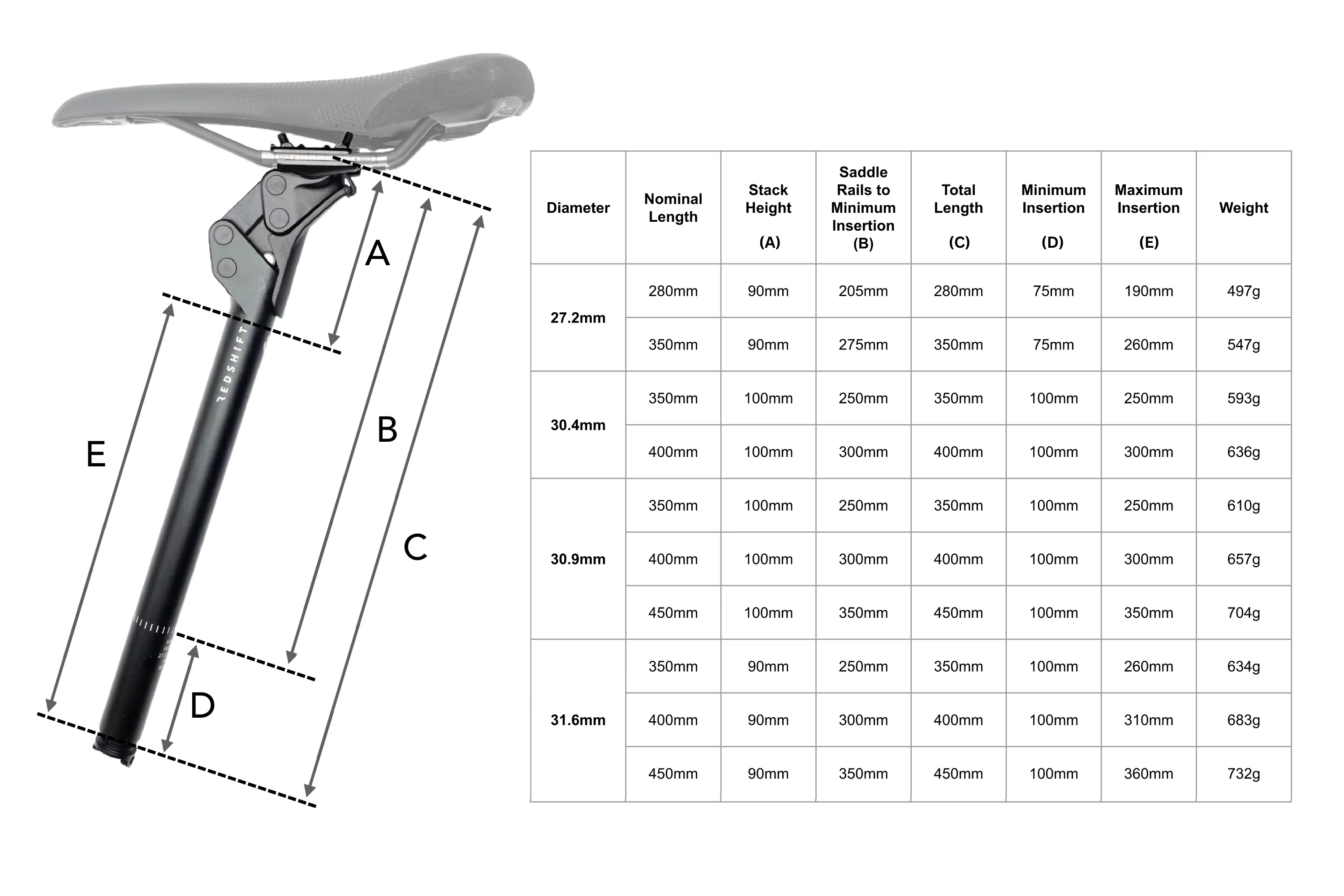 Redshift Shockstop Endurance Suspension Seatpost - Image 6