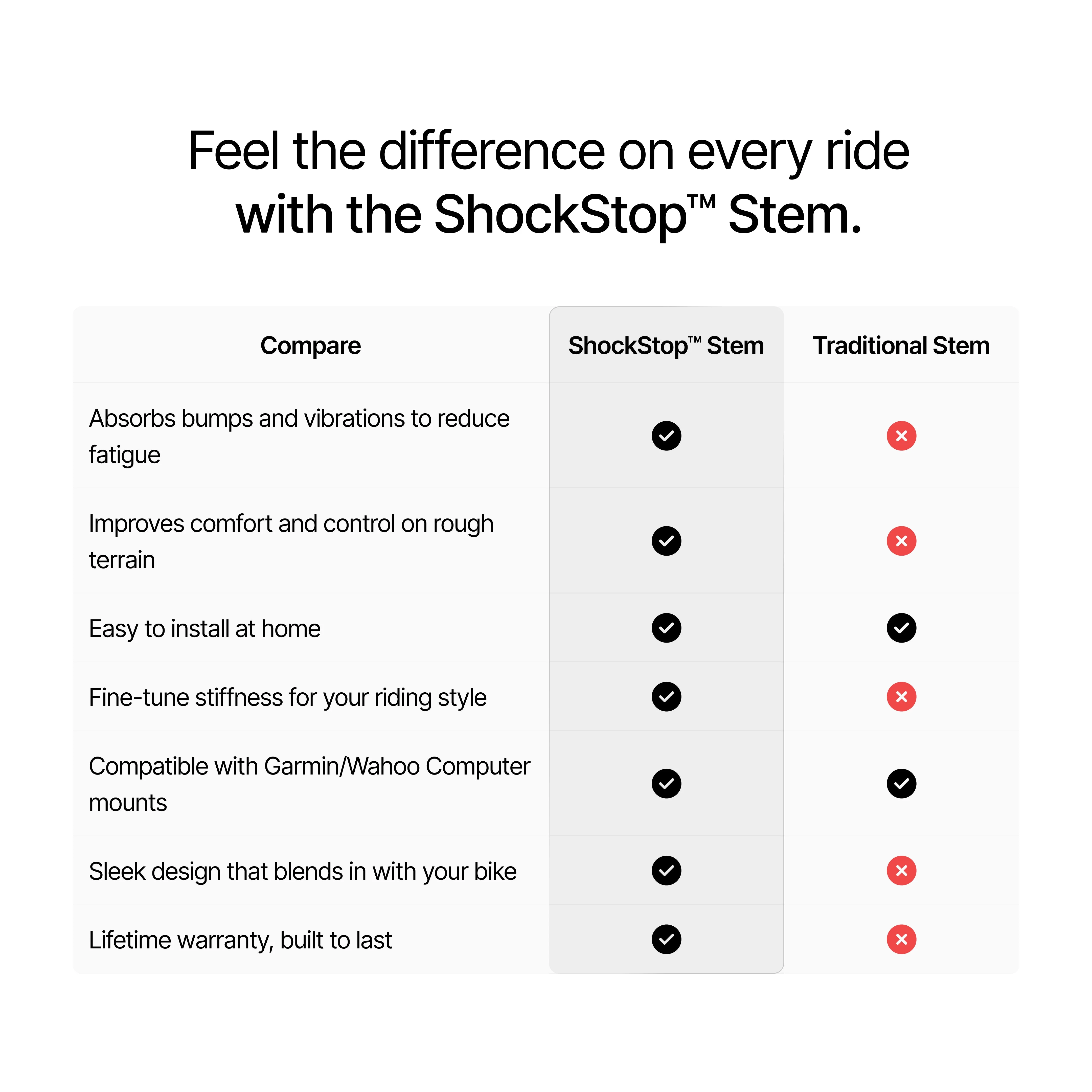 Redshift ShockStop Suspension Stem - Image 7